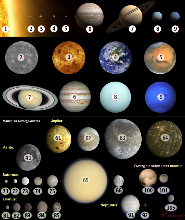 eduBioSite - astronomie blinde oefenkaart zonnestelsel planeten en manen (copyright Earthsky.org, Business Insider, Planetary society)